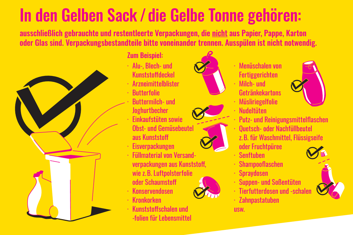 Mülltrennen - aber richtig