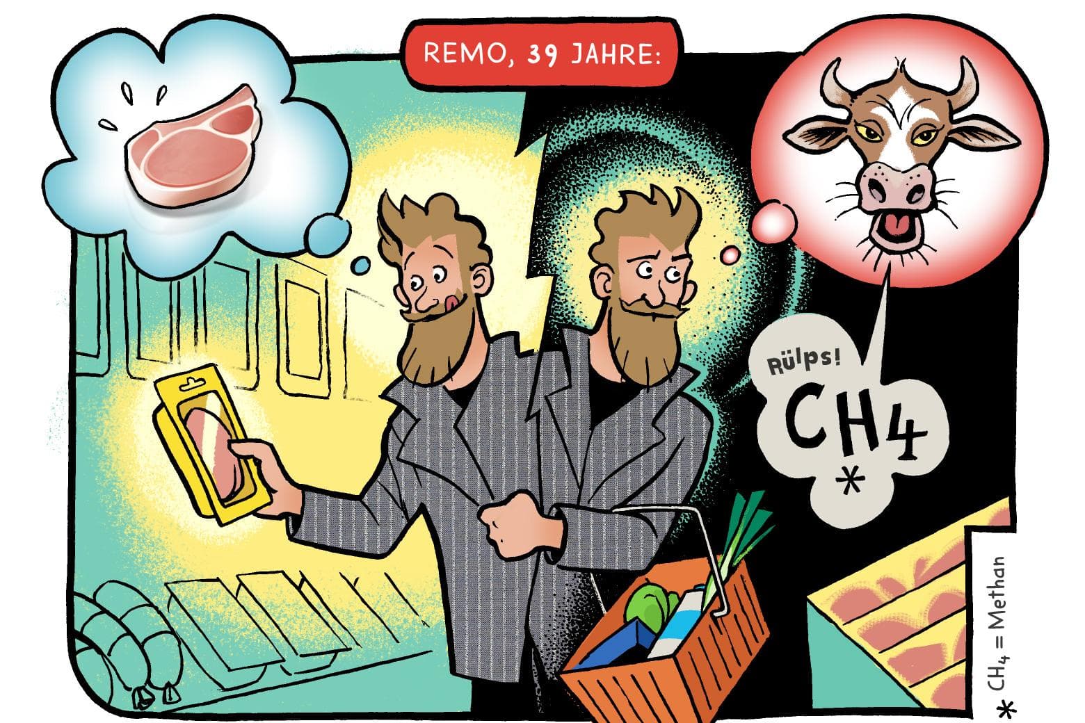 Comics über nachhaltige Ernährung
